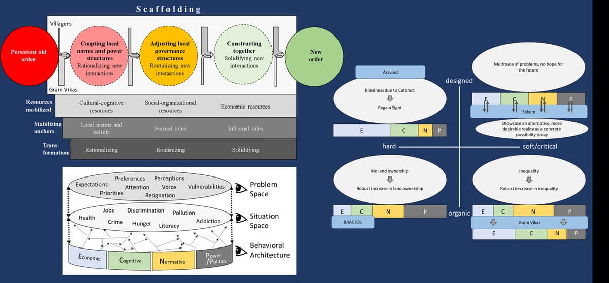 Illustration representing Transformation and System Change research